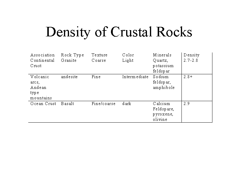 density rock